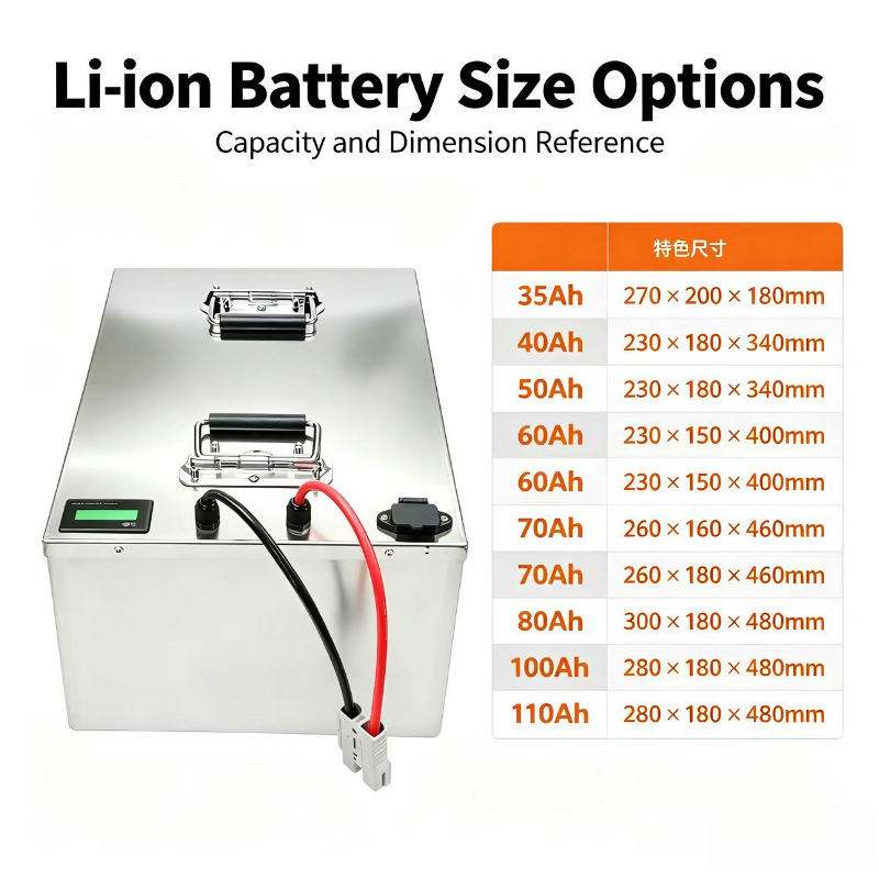 72V Lithium Battery 110Ah with - 72V 40Ah Lifepo4 Battery Pack review and price