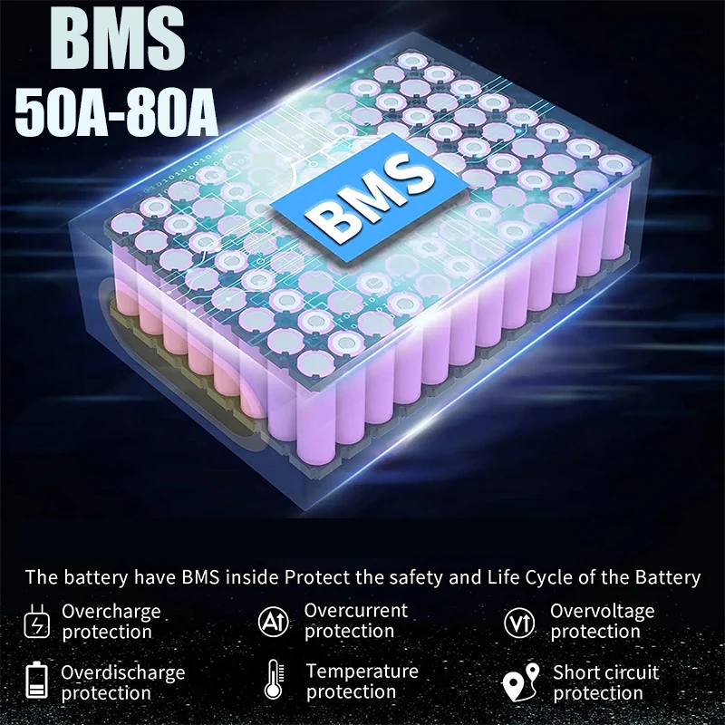 48V 52V 30ah 50ah Electric bik - 72V 50Ah 21700 Lithium Battery review and price
